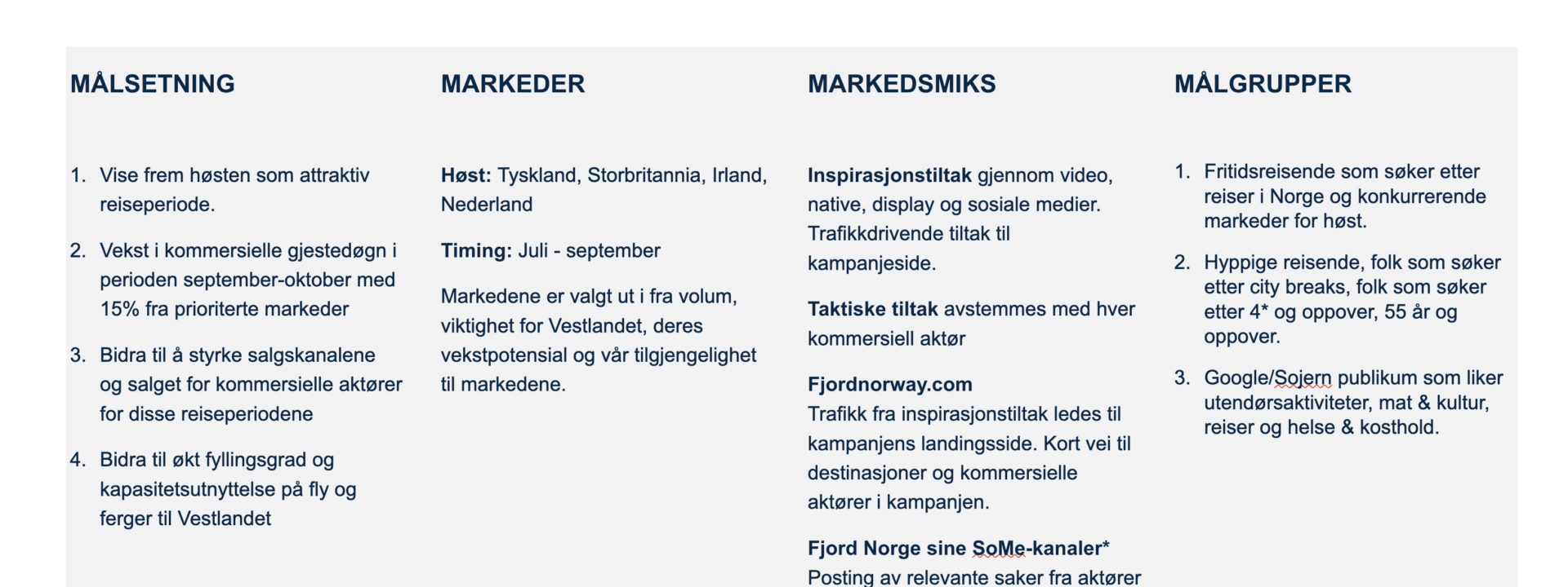 Skjermbilde av oversikt høstkampanje med fjordnorge